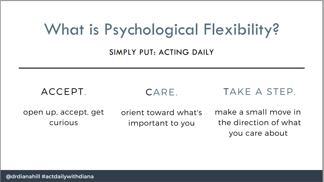 Slide with white background and text that explains what psychological flexibility is in 3 steps.